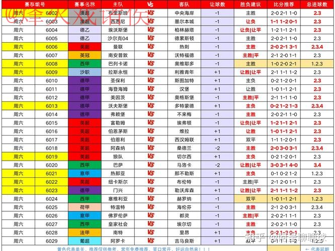 世界杯买球分析最佳 世界杯买球分析最佳