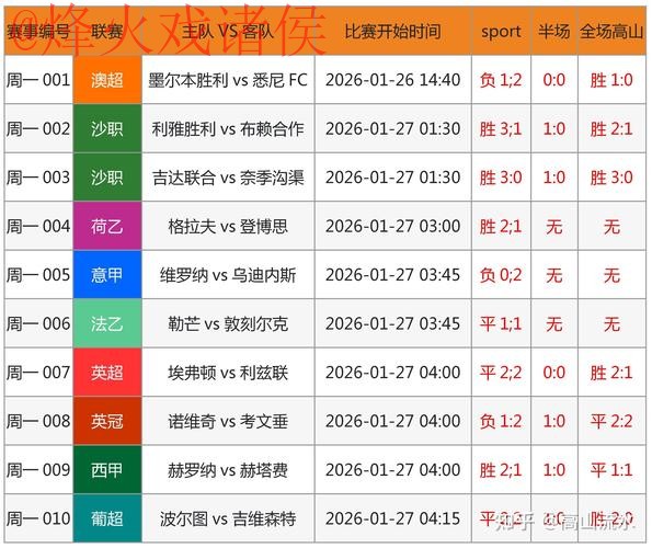 世界杯预测安卓最佳 世界杯预测安卓最佳