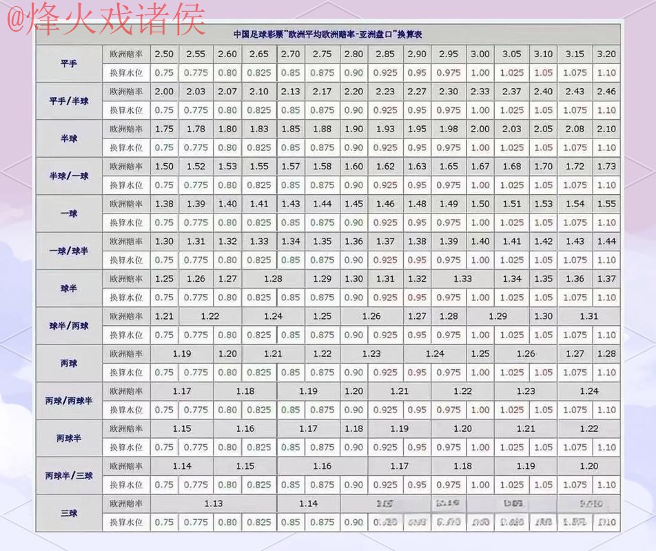 世界杯盘口分析最佳 世界杯盘口分析最佳
